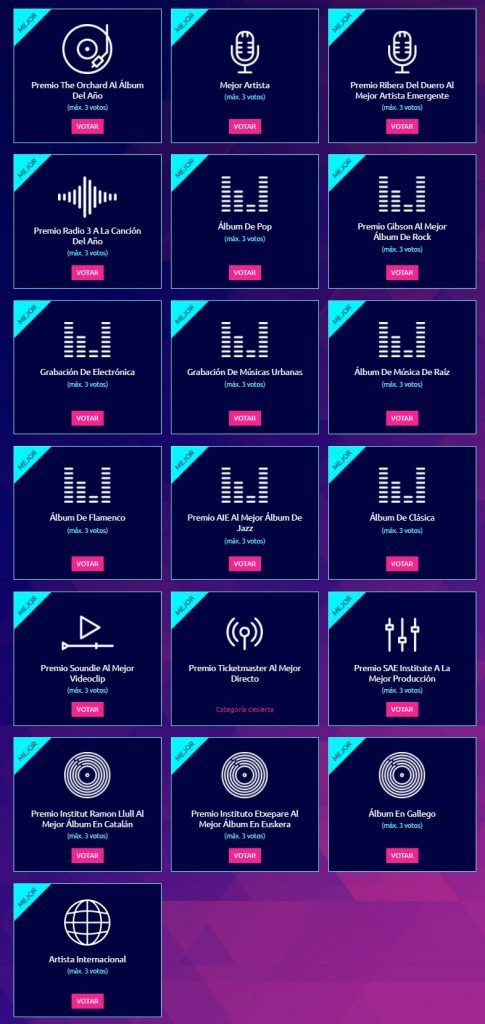 Premios MIN 2021 categorias